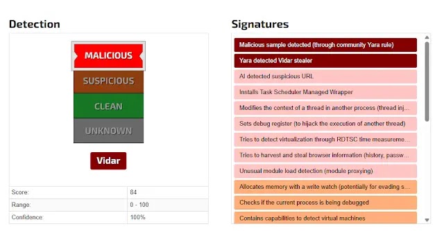 Τελικό ωφέλιμο φορτίο (Πηγή - JOEsecurity)